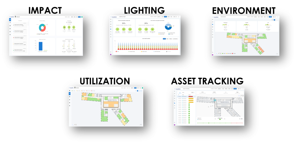 Enterprise - Data cross-reference - Enappgy EU